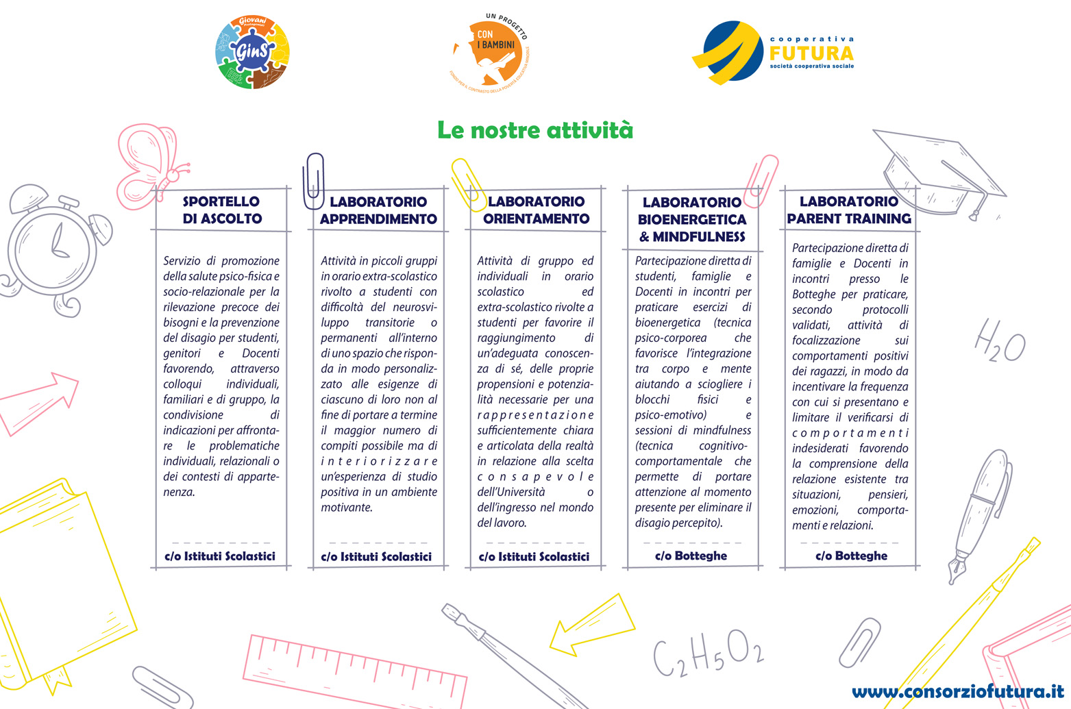 GINS Locandina Generale FUTURA