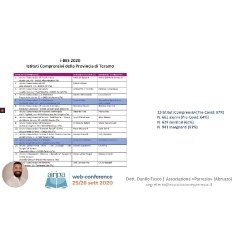 Congresso Nazionale AIRIPA - WebConference 2020-2