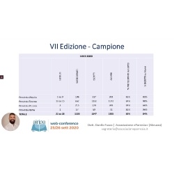 Congresso Nazionale AIRIPA - WebConference 2020-9